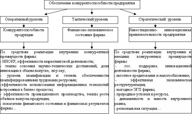 Качество как составляющий элемент конкурентоспособности