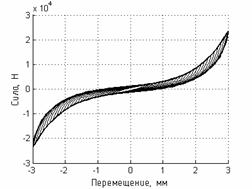 MATLAB Handle Graphics