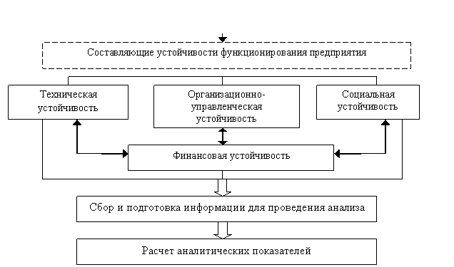 Стабильное функционирование организации. Структурная устойчивость картинки.