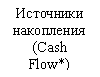 Подпись: Источники накопления
(Cash Flow*)
