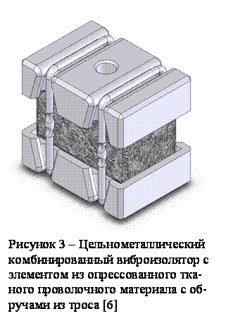 Подпись:  
Рисунок 3 – Цельнометаллический
комбинированный виброизолятор с
элементом из опрессованного тка-
ного проволочного материала с об-
ручами из троса [6]   
