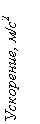 Подпись: Ускорение, м/c2

