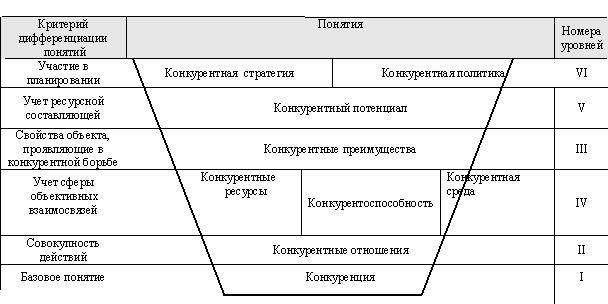 Качество как важнейший фактор конкурентоспособности дизайнерского продукта | Нейросеть Бегемот