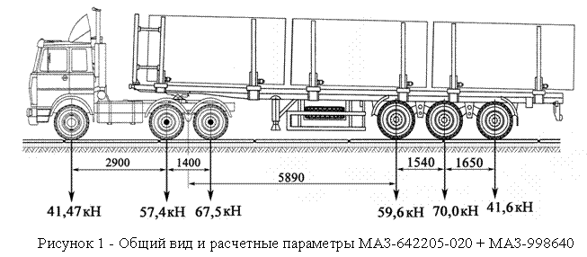 Нагрузка на 6 осей. Таблица нагрузки на ось грузового автомобиля с 6 осями. Полуприцеп МАЗ 12 метров нагрузка на ось. Схема нагрузки на ось тягача и полуприцепа. Схема автопоезда с тралом.