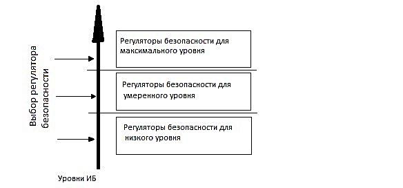 Безопасность на уровне пользователя