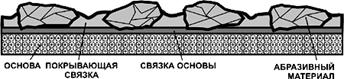 Схема расположения зерна на основе при механическом способе нанесения